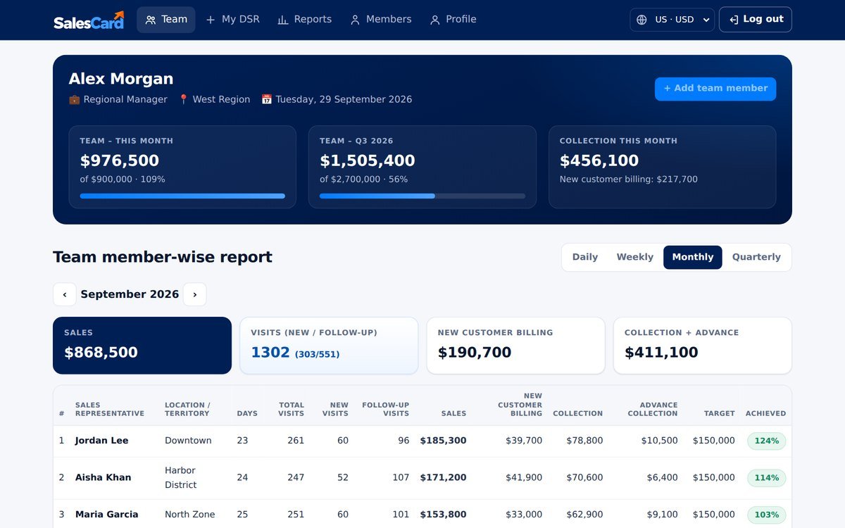Sales manager: member-wise team dashboard