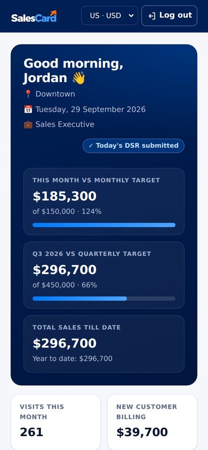 Sales rep: targets vs achievement